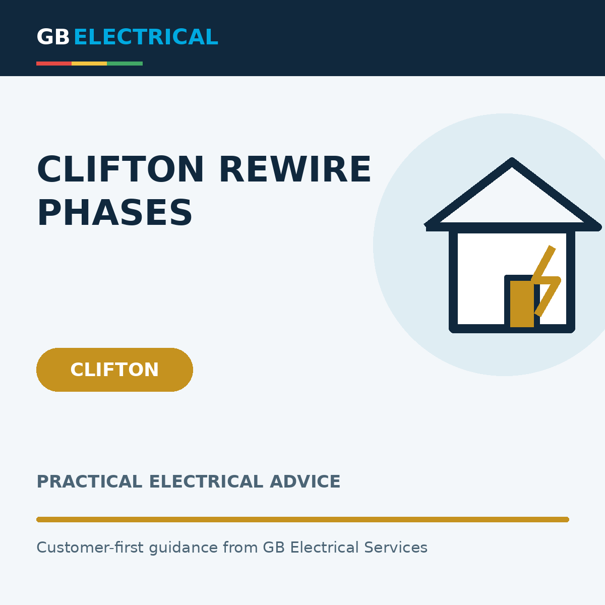 Branded flat-vector graphic with a house outline with a highlighted cable route for Clifton Rewire Phases, labelled Clifton.